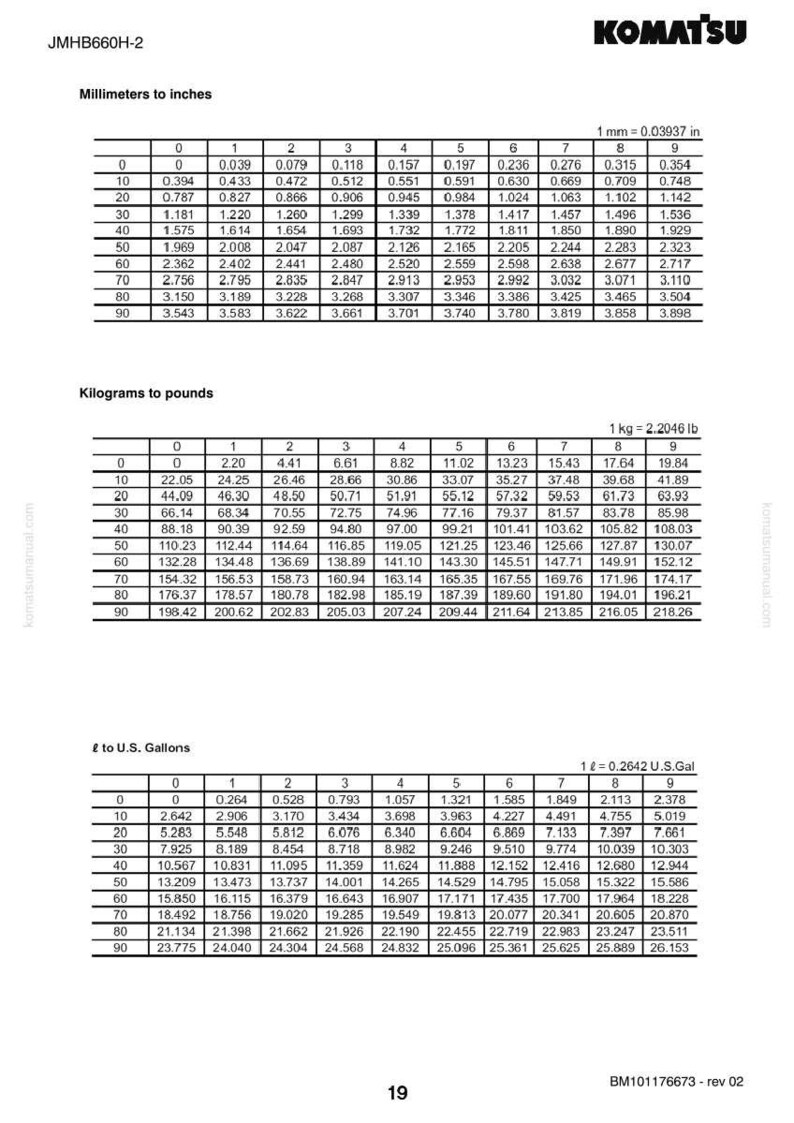 May include: A Komatsu reference chart with conversion tables for millimeters to inches, kilograms to pounds, and liters to U.S. gallons. The chart includes numerical data for various measurements.