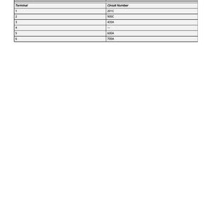 May include: A table showing a connector layout for a main harness to engine harness connector. The table includes terminal numbers and circuit numbers, such as 201C, 900C, 420A, 600A, and 700A. The text "Connector Layout" is at the top.