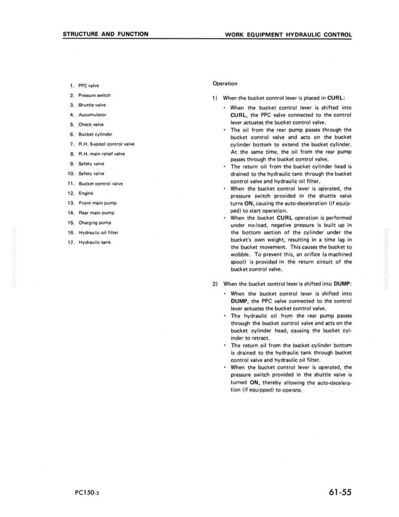 May include: A page from a manual titled "Structure and Function" with "Work Equipment Hydraulic Control" at the top. The page includes a list of components and an explanation of the operation of a bucket control lever.