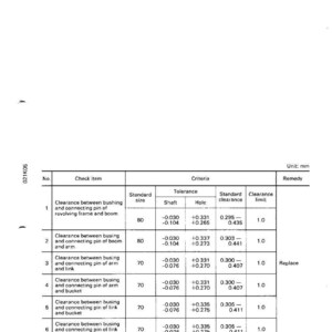 May include: A technical diagram with a table detailing measurements and tolerances for mechanical components. The table includes columns for 'Check item,' 'Standard size,' 'Tolerance,' 'Standard clearance,' and 'Clearance limit,' with measurements in millimeters.