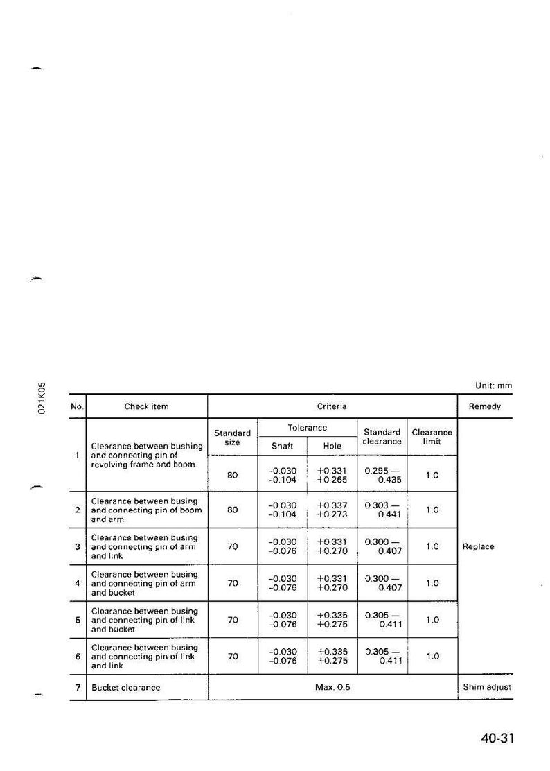 May include: A technical diagram with a table detailing measurements and tolerances for mechanical components. The table includes columns for 'Check item,' 'Standard size,' 'Tolerance,' 'Standard clearance,' and 'Clearance limit,' with measurements in millimeters.