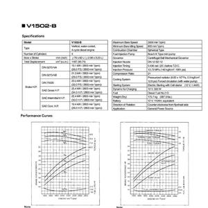Kubota dieselmotor D1102-B, D1302-B, D1402-B, V1502-B, V1702-B, V1902-B Verkstadsmanual | Direkt PDF-nedladdning bild 7