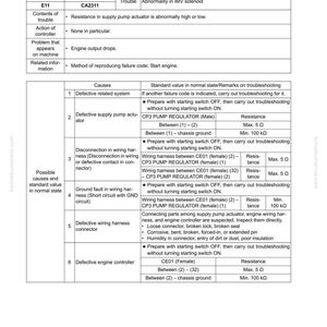 May include: A troubleshooting guide page with the title "Failure code [CA2311] IMV Solenoid Error." The page lists possible causes, standard values, and troubleshooting steps for a machine's engine.