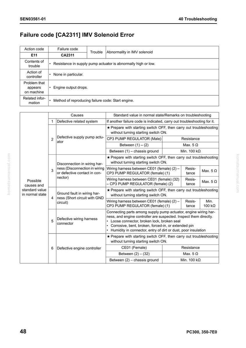 May include: A troubleshooting guide page with the title "Failure code [CA2311] IMV Solenoid Error." The page lists possible causes, standard values, and troubleshooting steps for a machine's engine.