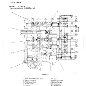 May include: Diagram of a transmission control valve, labeled "Lower Valve," with detailed internal components. Includes callouts for various parts like spools, valves, and the accumulator. Text at the top reads "Structure and Function."