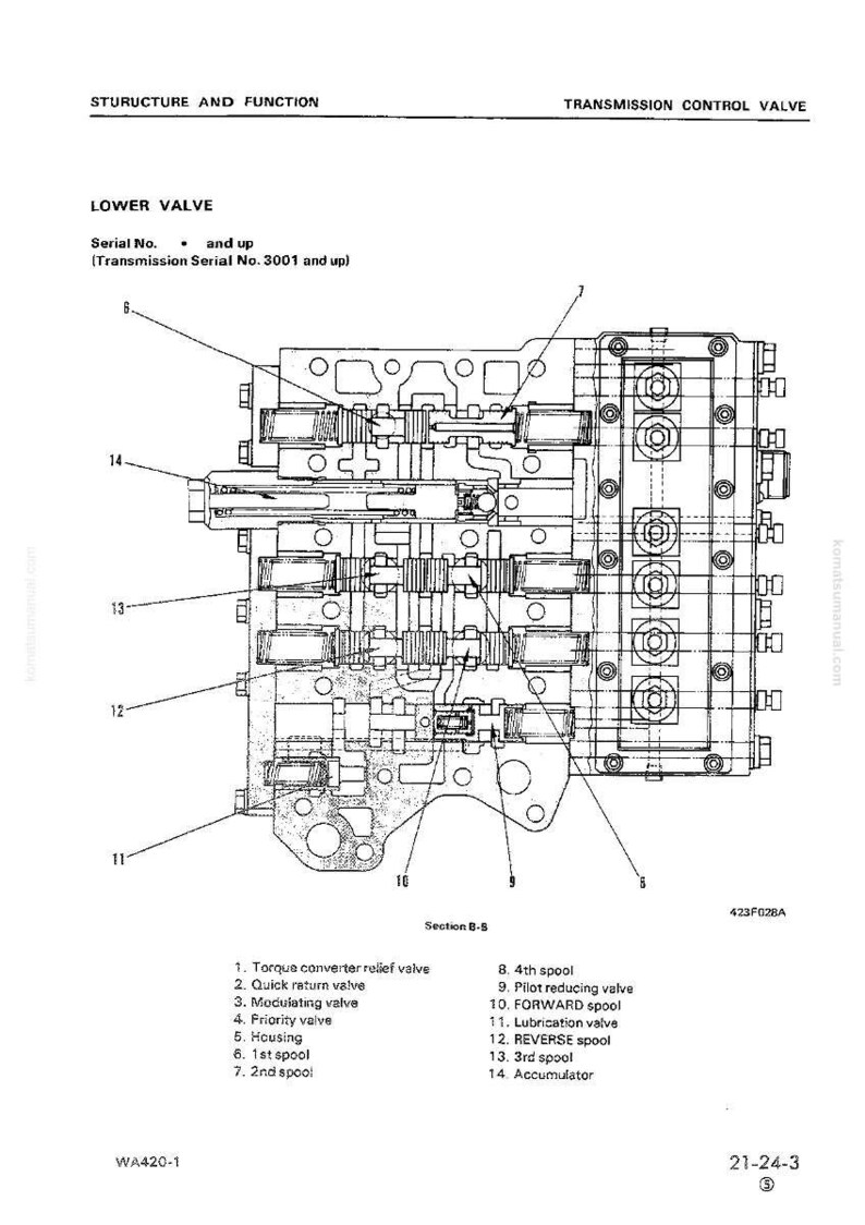 May include: Diagram of a transmission control valve, labeled "Lower Valve," with detailed internal components. Includes callouts for various parts like spools, valves, and the accumulator. Text at the top reads "Structure and Function."