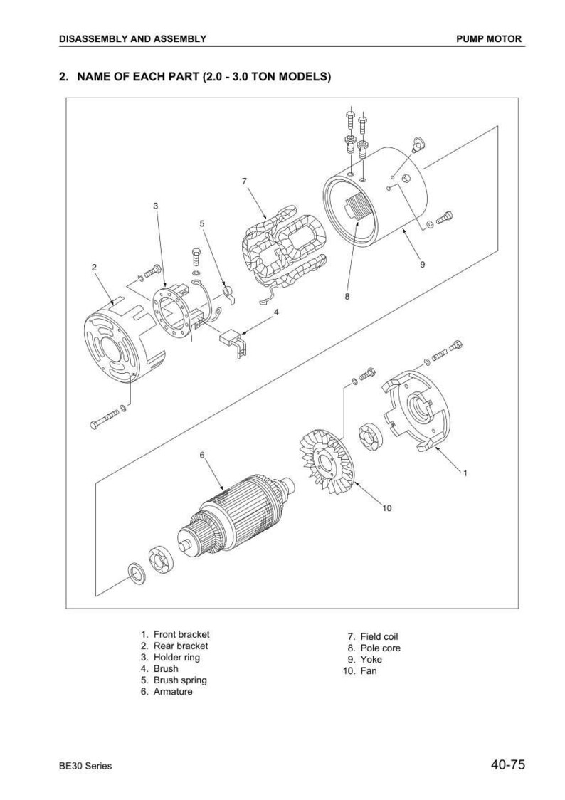 May include: An exploded diagram of a pump motor, labeled with part names and numbers. Components include brackets, a holder ring, brushes, armature, field coil, pole core, yoke, and fan. The diagram is for 2.0-3.0 ton models.