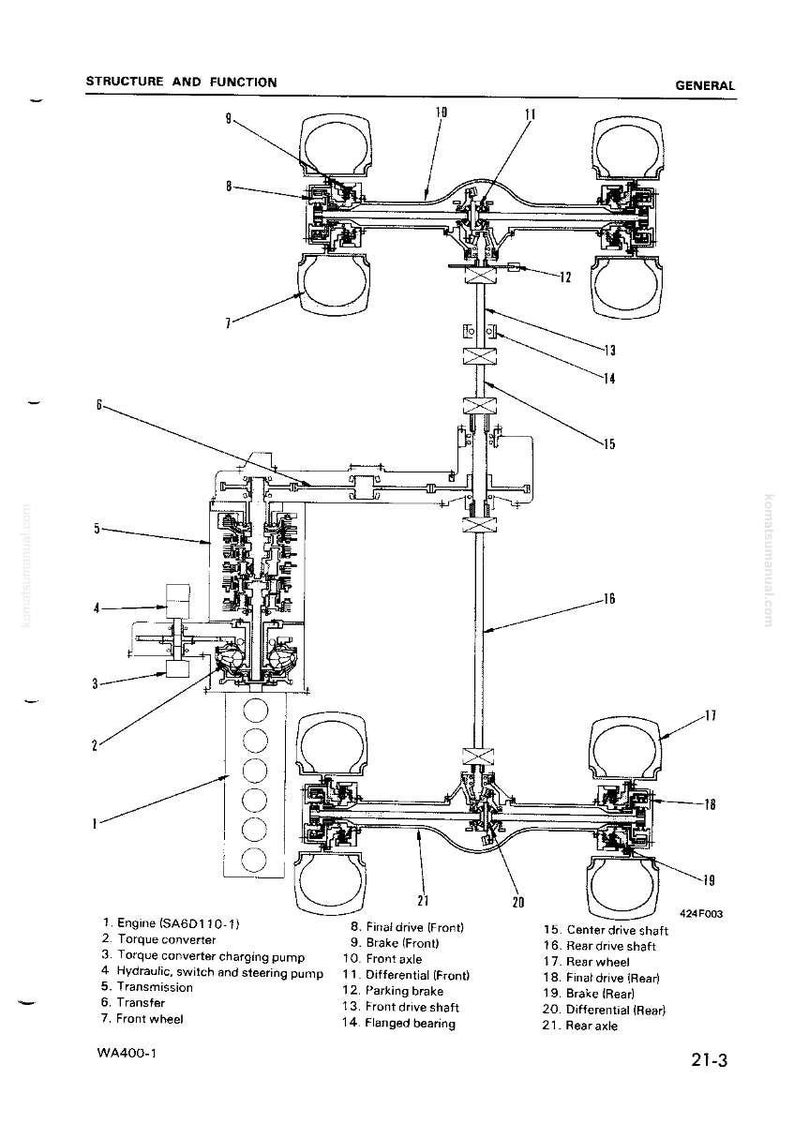 May include: Detailed diagram illustrating the structure and function of a vehicle, with numbered components and labels. The image depicts the engine, transmission, and wheel assembly. Includes front and rear axles, brakes, and drive shafts.