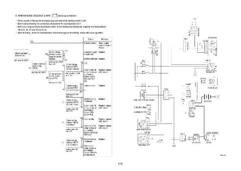 Pu&ograve; includere: Un diagramma in bianco e nero con testo, incluso il titolo "12. WHEN ENGINE DOES NOT START". Il diagramma mostra un diagramma di flusso con vari componenti e passaggi per la risoluzione dei problemi di un motore.