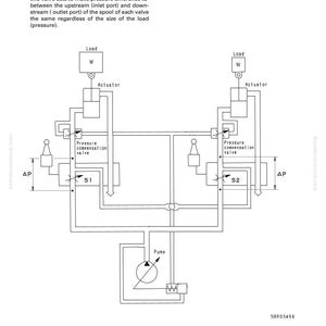 Pode incluir: Diagrama t&eacute;cnico de um sistema hidr&aacute;ulico com v&aacute;lvulas de compensa&ccedil;&atilde;o de press&atilde;o, atuadores e uma bomba. O diagrama inclui r&oacute;tulos como "Carga", "Atuador" e "V&aacute;lvula de compensa&ccedil;&atilde;o de press&atilde;o". O texto no topo diz "ESTRUTURA, FUN&Ccedil;&Atilde;O E PADR&Atilde;O DE MANUTEN&Ccedil;&Atilde;O."