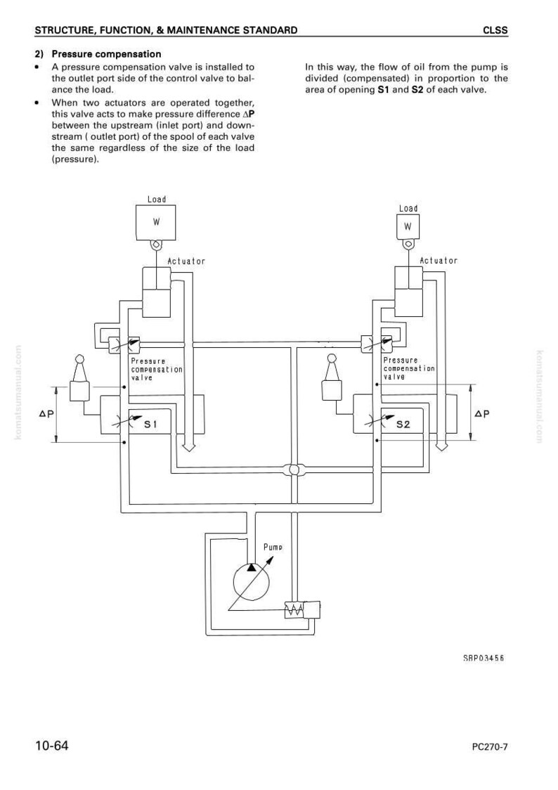 Pode incluir: Diagrama t&eacute;cnico de um sistema hidr&aacute;ulico com v&aacute;lvulas de compensa&ccedil;&atilde;o de press&atilde;o, atuadores e uma bomba. O diagrama inclui r&oacute;tulos como "Carga", "Atuador" e "V&aacute;lvula de compensa&ccedil;&atilde;o de press&atilde;o". O texto no topo diz "ESTRUTURA, FUN&Ccedil;&Atilde;O E PADR&Atilde;O DE MANUTEN&Ccedil;&Atilde;O."