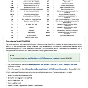 Puede incluir: Diagrama detallado de una unidad de control del motor (ECU) con una leyenda que enumera componentes como rel&eacute;s, interruptores y conectores. El texto explica la funci&oacute;n de la ECU en el control de emisiones y el funcionamiento del motor.
