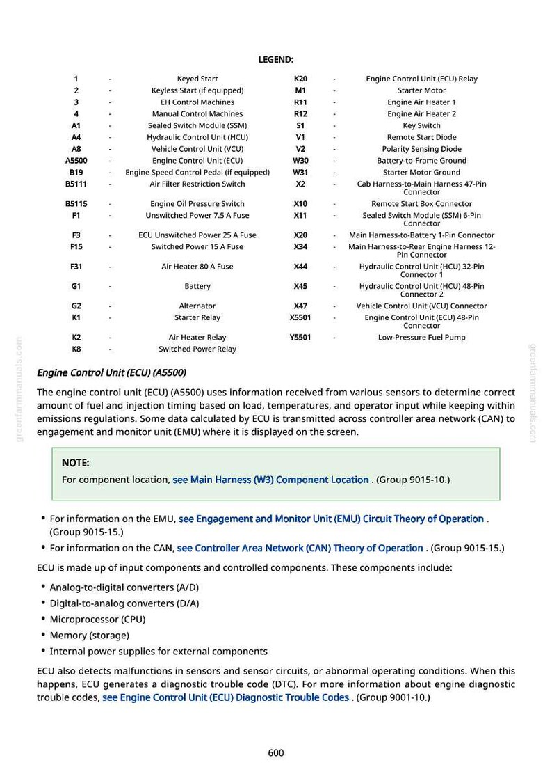 Puede incluir: Diagrama detallado de una unidad de control del motor (ECU) con una leyenda que enumera componentes como rel&eacute;s, interruptores y conectores. El texto explica la funci&oacute;n de la ECU en el control de emisiones y el funcionamiento del motor.