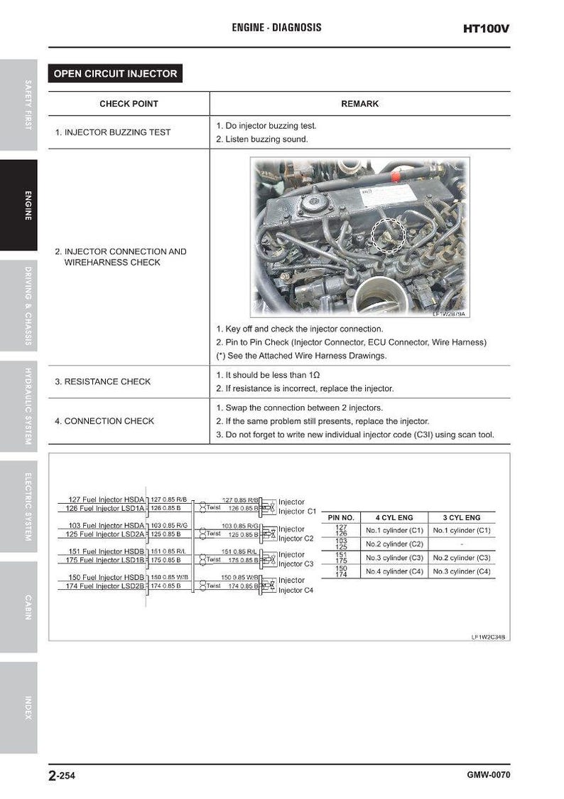 May include: An engine diagnosis chart for the HT100V model, detailing injector tests and connection checks. Includes a diagram of the engine and a table with injector pin numbers and cylinder assignments.
