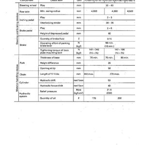 Komatsu FD100 FD115 FD135 FD150E FD160E-6 Gaffeltruck Servicemanual Reparation Verkstad Pdf Ladda ner bild 4