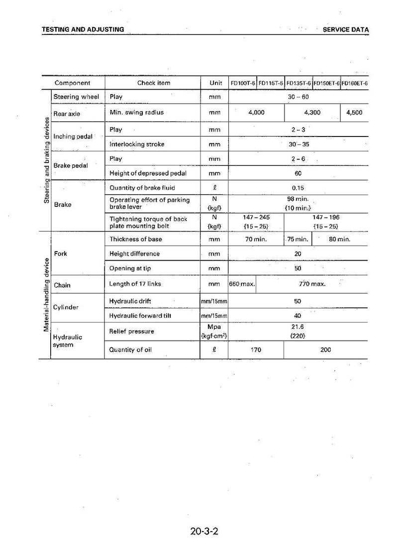 Komatsu FD100 FD115 FD135 FD150E FD160E-6 Gaffeltruck Servicemanual Reparation Verkstad Pdf Ladda ner bild 4