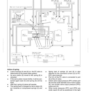 May include: Diagram of a hydraulic system with labels and arrows, illustrating the structure, function, and maintenance standards. Includes components like valves, pistons, and pressure points, with text annotations and a legend. The diagram is labeled "10 Structure, function and maintenance standard."