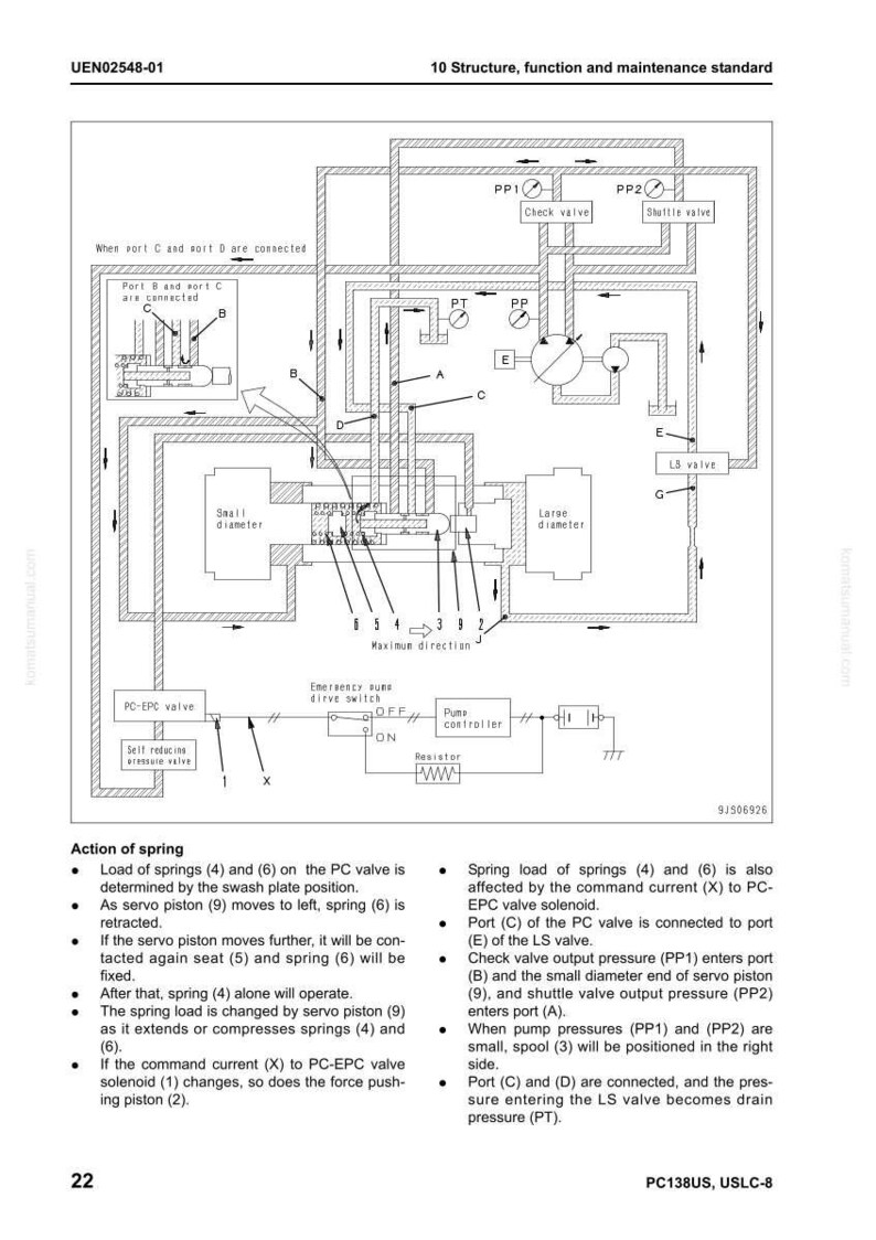 May include: Diagram of a hydraulic system with labels and arrows, illustrating the structure, function, and maintenance standards. Includes components like valves, pistons, and pressure points, with text annotations and a legend. The diagram is labeled "10 Structure, function and maintenance standard."