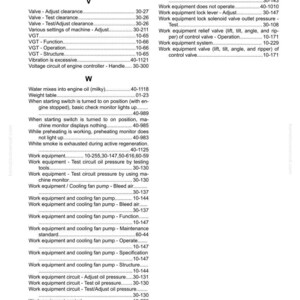 May include: Index page from a manual with a list of work equipment terms and their corresponding page numbers. Includes terms like "Work equipment cylinder", "VGT", and "Work equipment control".