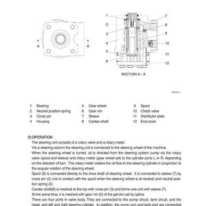 May include: Diagram of a steering unit, featuring a detailed cross-section labeled with numbered components. The image includes a top-down view and a side view, illustrating the internal structure and parts like the spool, valve, and housing.
