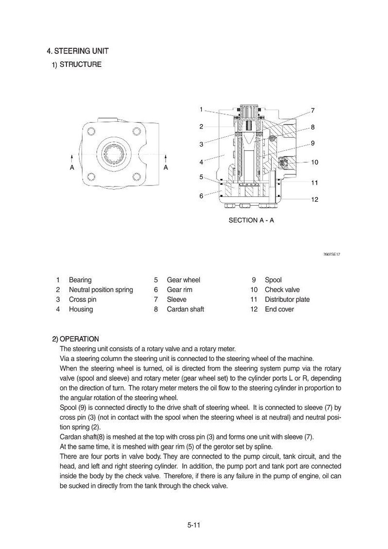 May include: Diagram of a steering unit, featuring a detailed cross-section labeled with numbered components. The image includes a top-down view and a side view, illustrating the internal structure and parts like the spool, valve, and housing.