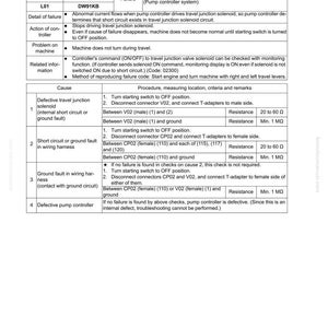 Op de afbeelding: Probleemoplossingsgids voor een kortsluiting van de reizende neutrale soleno&iuml;de, foutcode DW91KB. Bevat details, oorzaken en procedures. Weerstandsmetingen in Ohm en Megaohm.