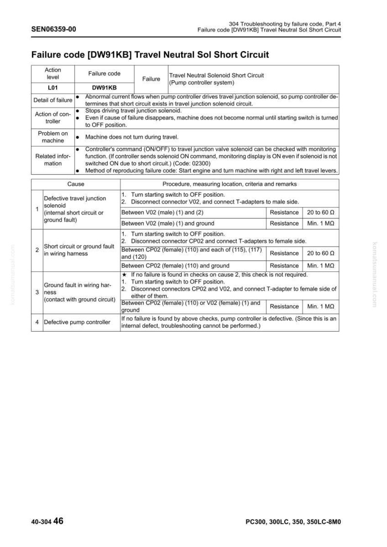 Op de afbeelding: Probleemoplossingsgids voor een kortsluiting van de reizende neutrale soleno&iuml;de, foutcode DW91KB. Bevat details, oorzaken en procedures. Weerstandsmetingen in Ohm en Megaohm.