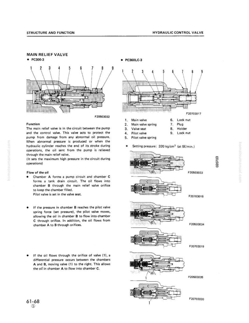 Komatsu PC300-3, PC300LC-3, PC360LC-3 Bagger Serviceanleitung Pdf Bild 7