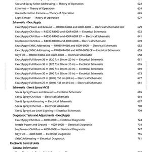 May include: A page from a manual with a table of contents. The text includes topics like "See & Spray" and "ExactApply" with corresponding page numbers. The document is for electronic control units.