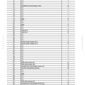 May include: A detailed table from a manual titled "10 Structure and function" for an engine controller. The table lists pin numbers, signal names, and signal categories. Includes text such as "Variable flow turbocharger motor" and "EGR valve sensor".