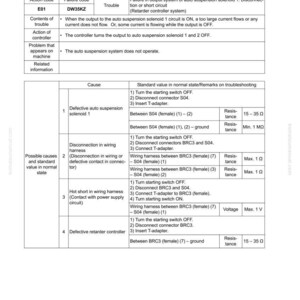 May include: A troubleshooting guide page with the title "Failure code [DW35KZ] Failure in output system of auto suspension solenoid 1: Disconnection or short circuit." Includes tables with action codes, failure codes, and causes.