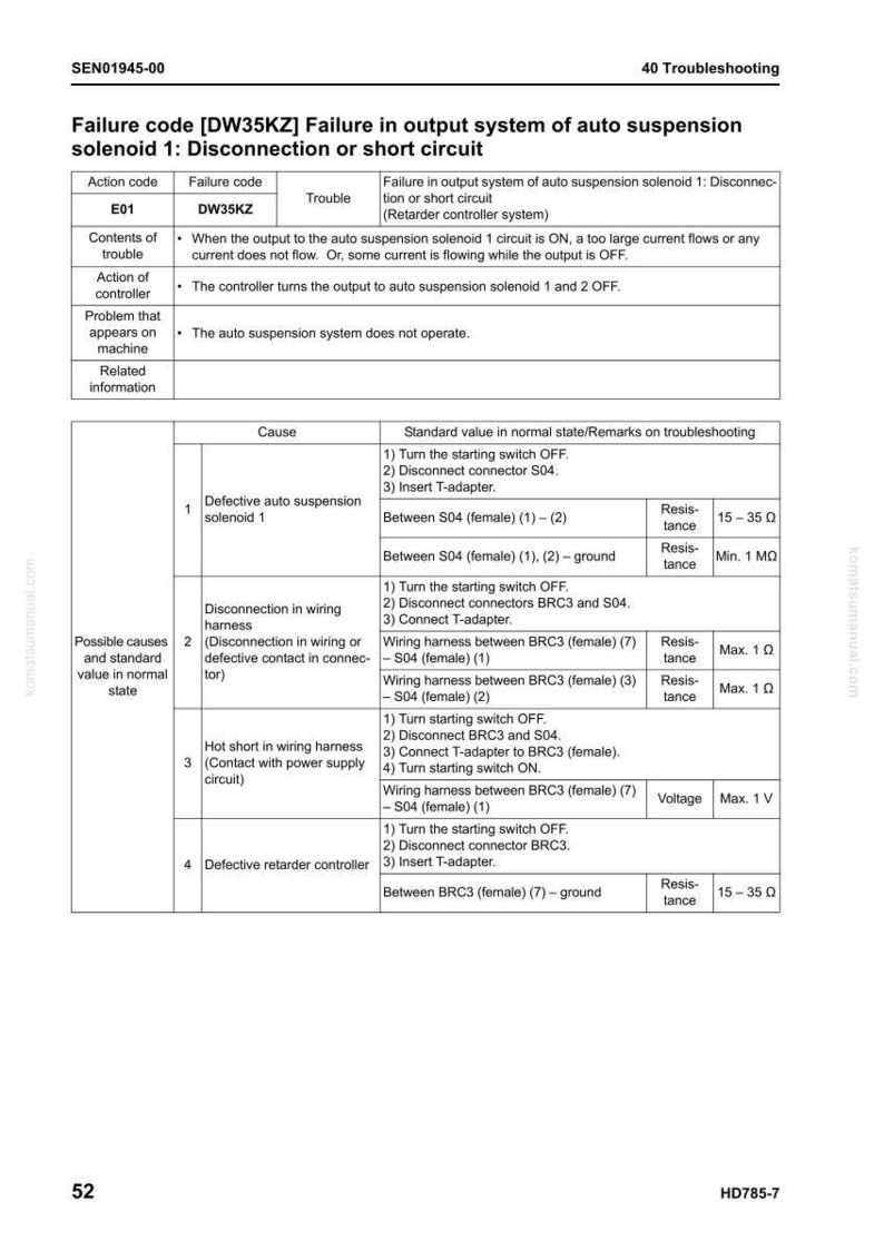 May include: A troubleshooting guide page with the title "Failure code [DW35KZ] Failure in output system of auto suspension solenoid 1: Disconnection or short circuit." Includes tables with action codes, failure codes, and causes.