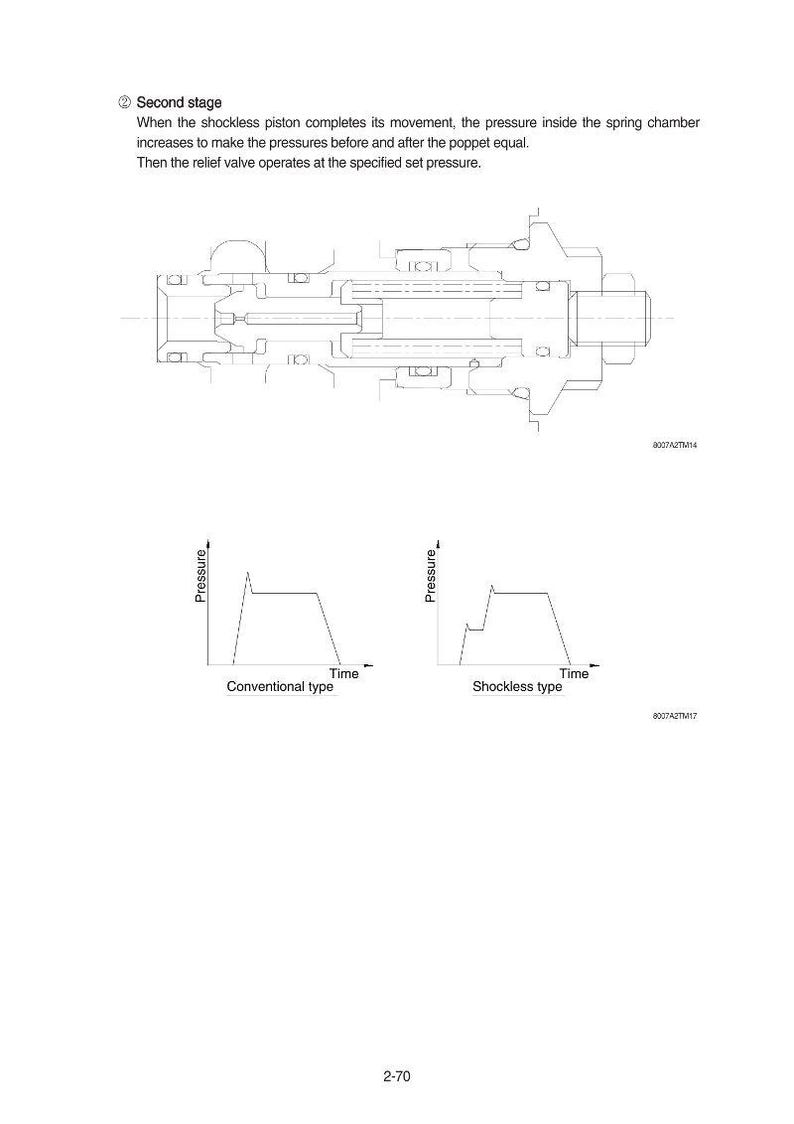 HYUNDAI R850LC-9 Crawler Excavator Service Manual | PDF | Instant Download image 2