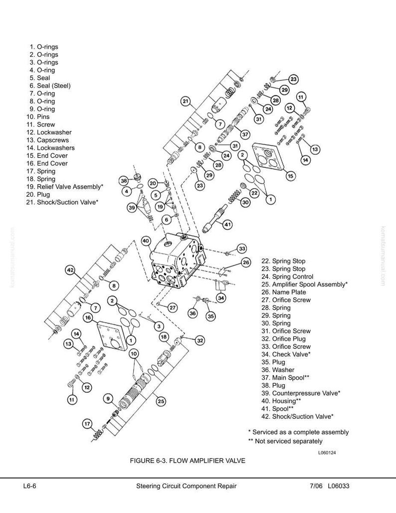 May include: An exploded diagram of a flow amplifier valve, featuring various components like O-rings, springs, and screws. The image includes labels and a parts list for steering circuit component repair. The diagram is labeled "Figure 6-3. Flow Amplifier Valve."