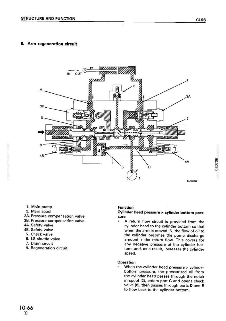May include: Diagram of an arm regeneration circuit, labeled with components like the main pump, main spool, and various valves. The diagram includes arrows indicating fluid flow and text explaining the circuit's function.