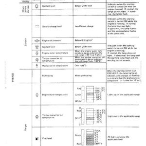 K&ouml;nnte beinhalten: Detaillierte Tabelle mit Anzeigen des Monitorpanels, einschlie&szlig;lich K&uuml;hlmittelstand, Motor&ouml;ldruck und Motorwassertemperatur. Die Tabelle zeigt Bereiche, Symbole und Methoden der Anzeige mit Temperaturmesswerten in Celsius.