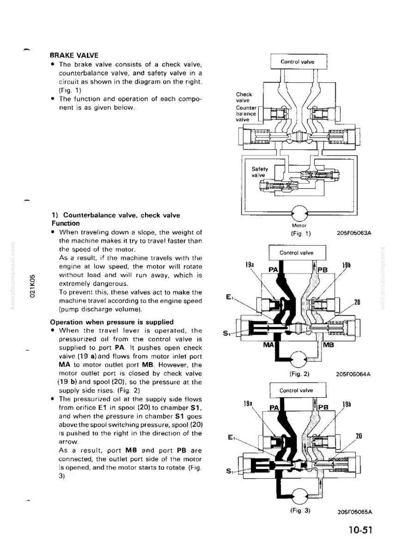 May include: Diagram of a brake valve assembly with check, counterbalance, and safety valves. The diagram includes labeled components, flow paths, and text explaining the valve's function and operation in a machine.