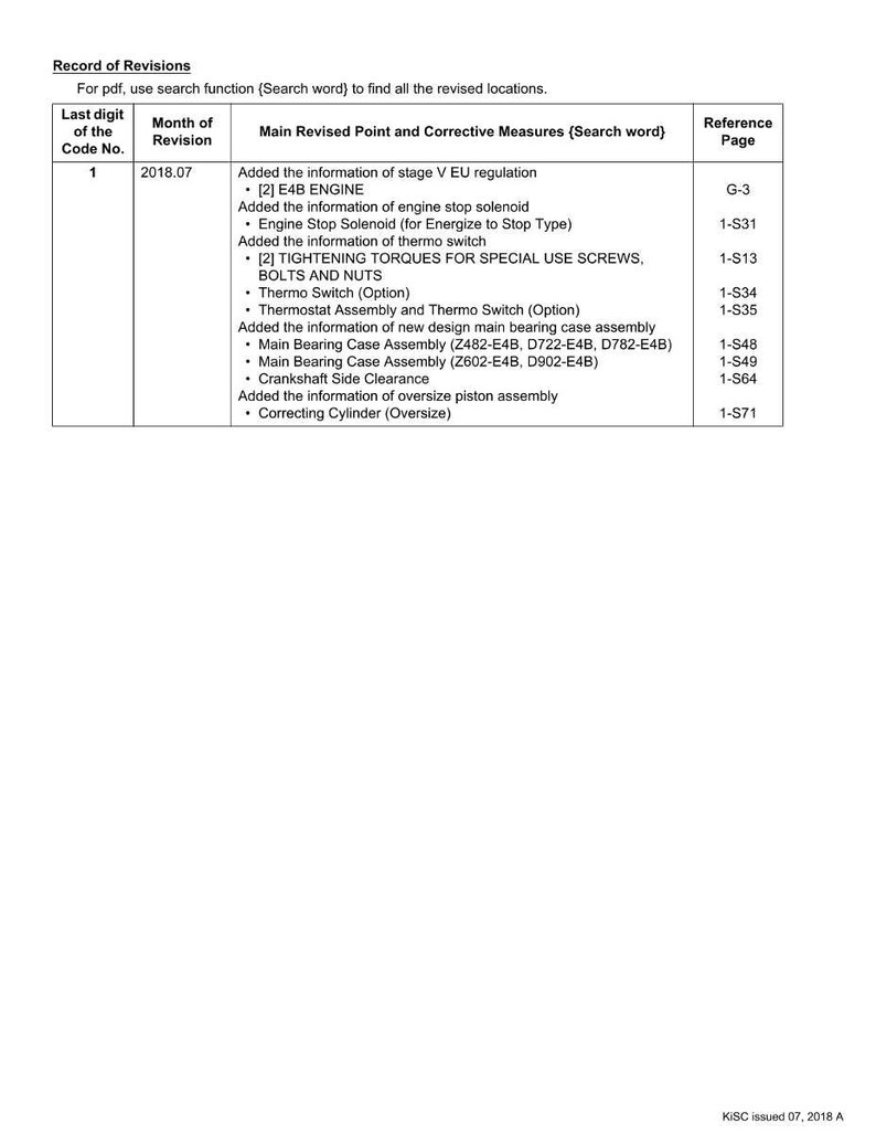 May include: A document titled "Record of Revisions" with a table detailing revisions. The table includes columns for the last digit of the code number, month of revision, main revised points, and reference page. The document is dated July 2018.