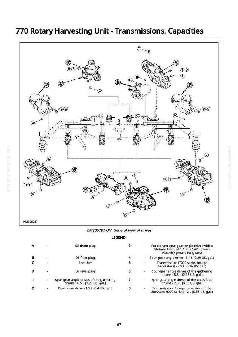 May include: Diagram of a 770 Rotary Harvesting Unit, detailing transmissions and capacities. The image includes labeled components, a legend with descriptions, and measurements in US gallons and pounds.