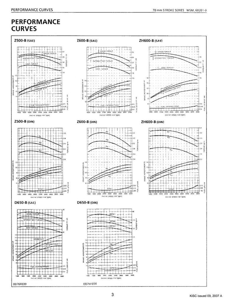 May include: A technical diagram with performance curves for various engine models, including Z500-B, Z600-B, and ZH600-B, displayed in SAE and DIN units. The curves illustrate gross torque, intermittent torque, and fuel consumption.