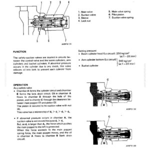 May include: Technical diagram of a safety-suction valve, showing components such as the main valve, suction valve, and sleeve. Includes setting pressure details for boom and arm cylinder circuits. Text explains the valve's function and operation.