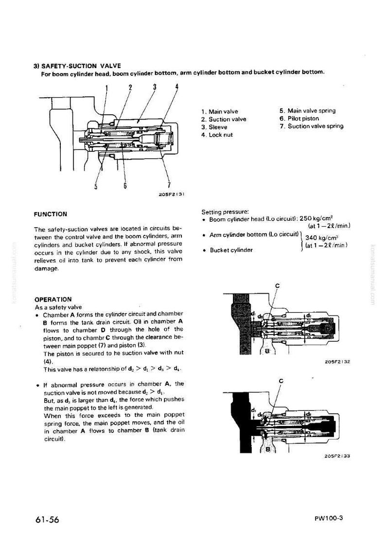 May include: Technical diagram of a safety-suction valve, showing components such as the main valve, suction valve, and sleeve. Includes setting pressure details for boom and arm cylinder circuits. Text explains the valve's function and operation.