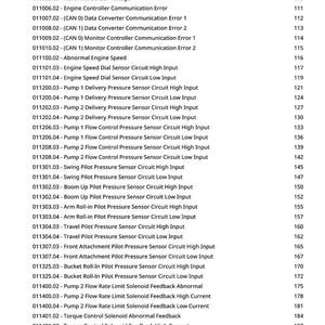 May include: A list of diagnostic codes and descriptions, covering errors related to EEPROM, RAM, sensors, and engine control. The codes detail various systems, including pressure sensors and solenoid feedback.