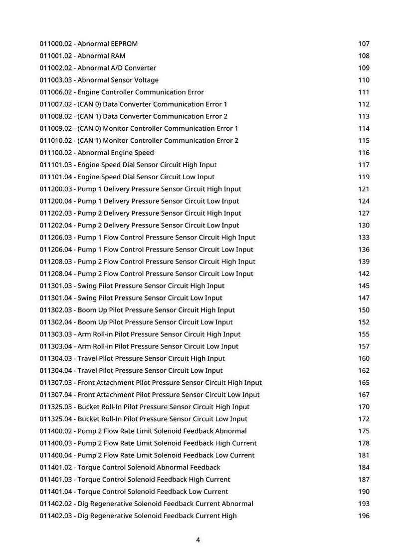May include: A list of diagnostic codes and descriptions, covering errors related to EEPROM, RAM, sensors, and engine control. The codes detail various systems, including pressure sensors and solenoid feedback.
