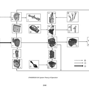 May include: A monochrome diagram showing a system's theory of operation. The diagram features various mechanical components, labelled with letters and numbers, linked by lines and arrows. The text "CPA0009243-UN: System Theory of Operation" is at the bottom.