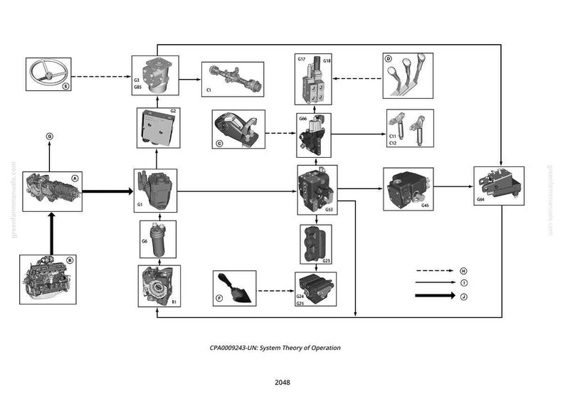 May include: A monochrome diagram showing a system's theory of operation. The diagram features various mechanical components, labelled with letters and numbers, linked by lines and arrows. The text "CPA0009243-UN: System Theory of Operation" is at the bottom.