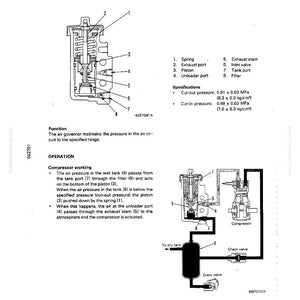May include: Diagram of an air governor with labeled parts, including spring, piston, and exhaust port. The diagram includes specifications for cut-out and cut-in pressure, and a schematic of the governor's function within a system.