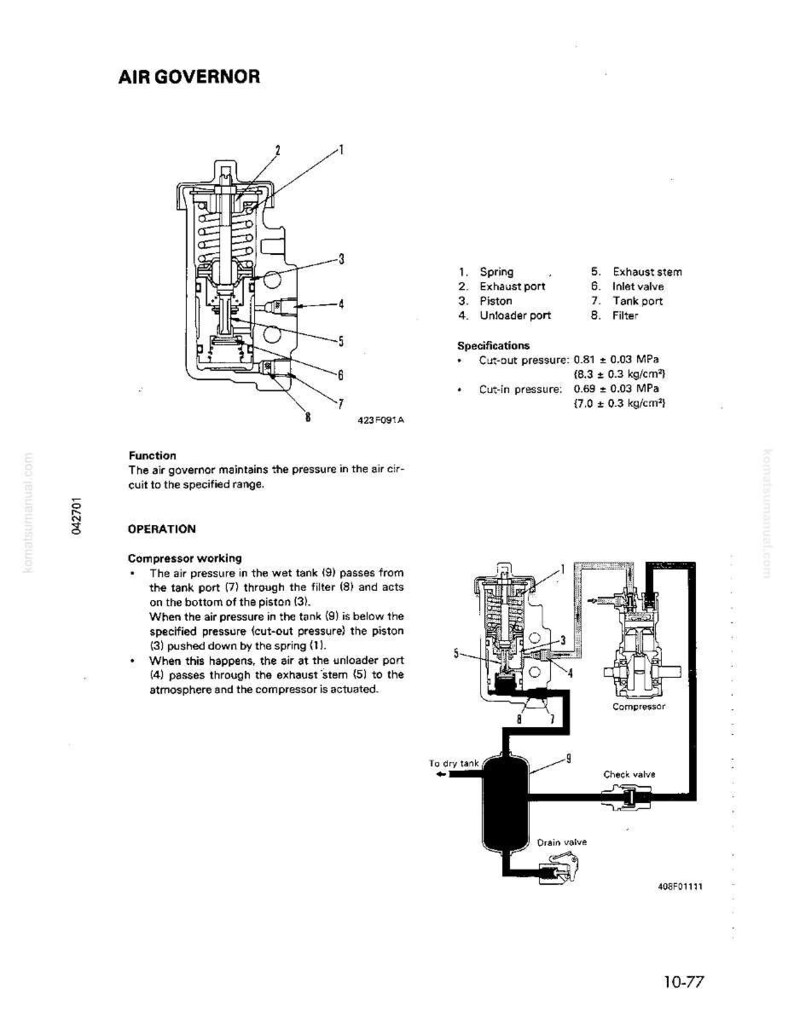 May include: Diagram of an air governor with labeled parts, including spring, piston, and exhaust port. The diagram includes specifications for cut-out and cut-in pressure, and a schematic of the governor's function within a system.