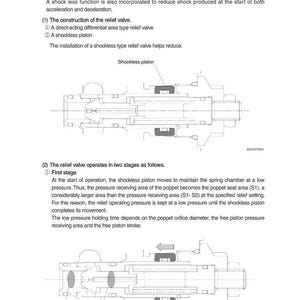 May include: Diagram of a relief valve, showing its construction and operation in two stages. The image includes labels such as "Shockless piston", "S1", and "S2", and is from a technical manual.