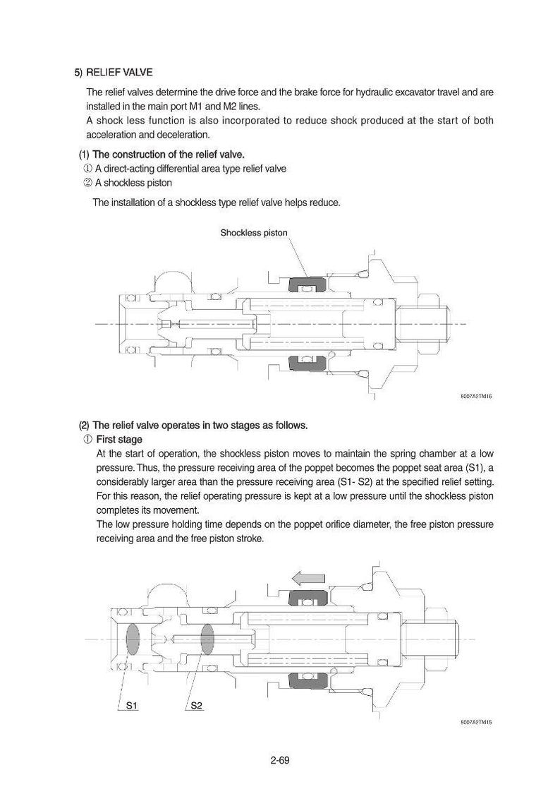 May include: Diagram of a relief valve, showing its construction and operation in two stages. The image includes labels such as "Shockless piston", "S1", and "S2", and is from a technical manual.